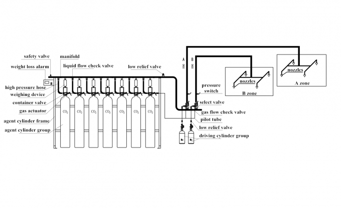 CO₂ high pressure fire suppression system cylinder unit with valve assembly and discharge piping